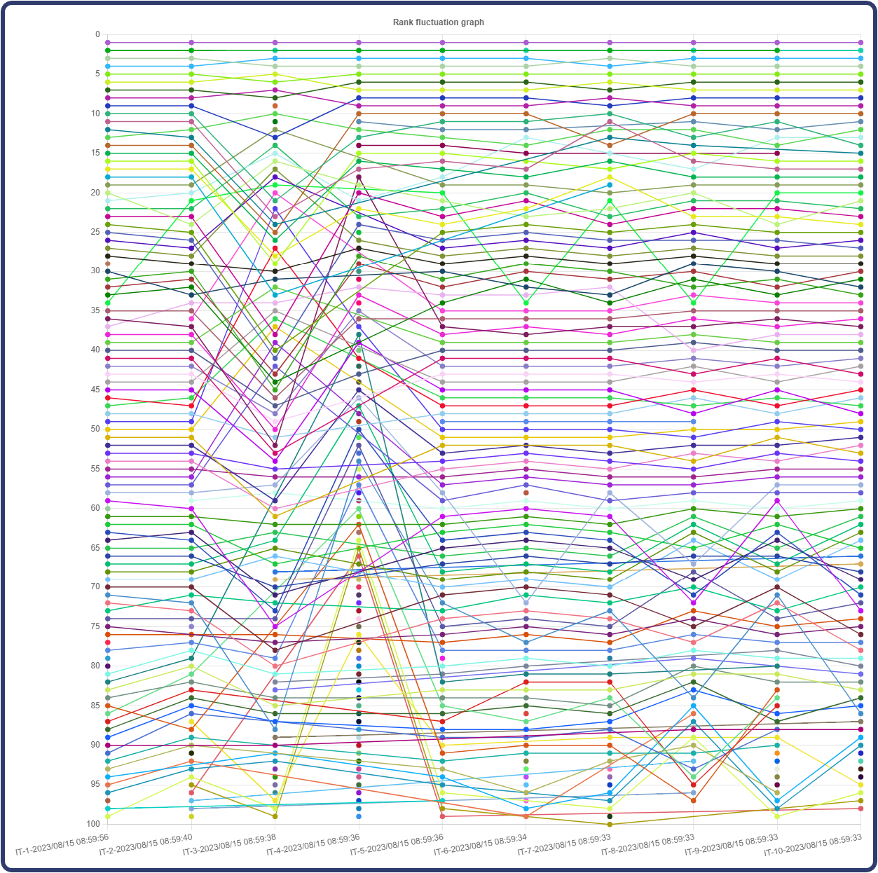 SERP Volatility - zizta.com