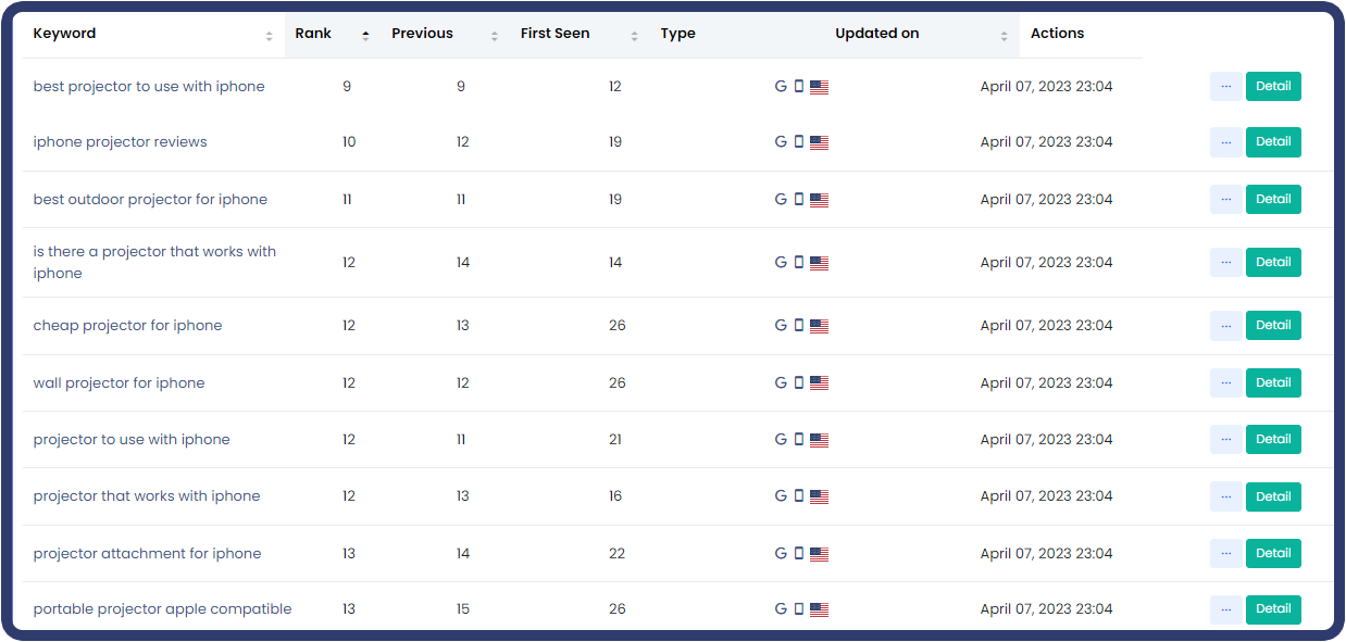 Rank Tracker - zizta.com